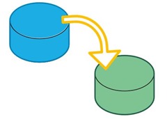 database migrations